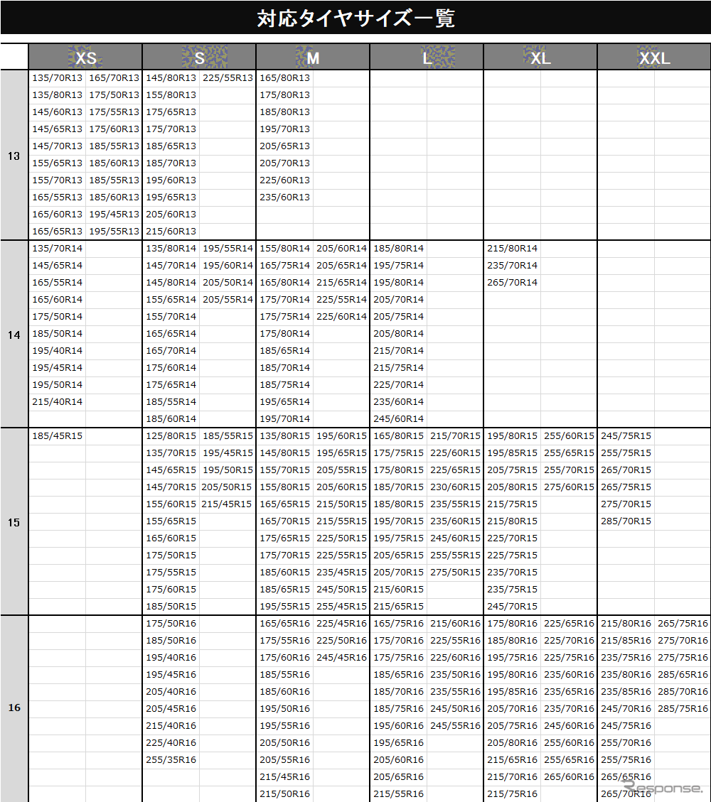 対応タイヤサイズ一覧1/3