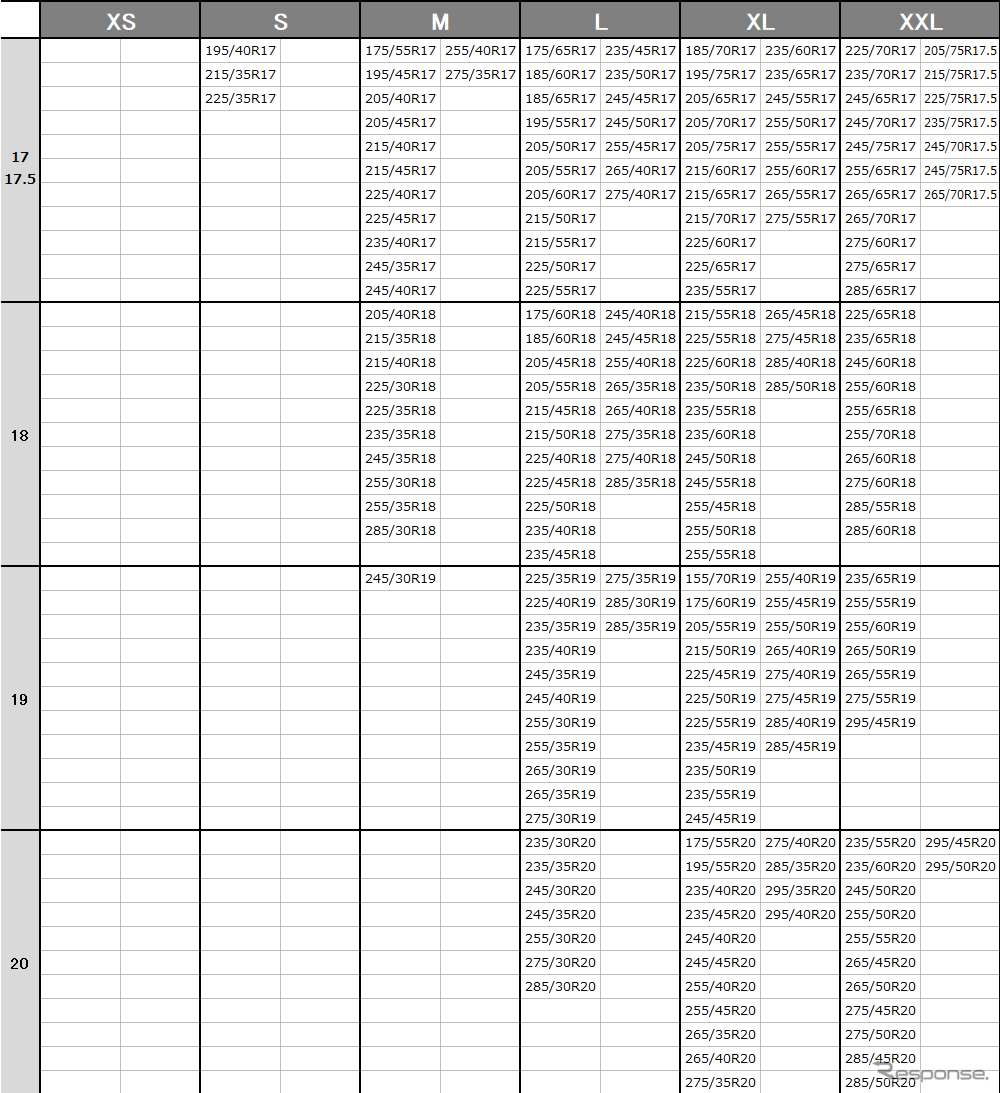 対応タイヤサイズ一覧2/3