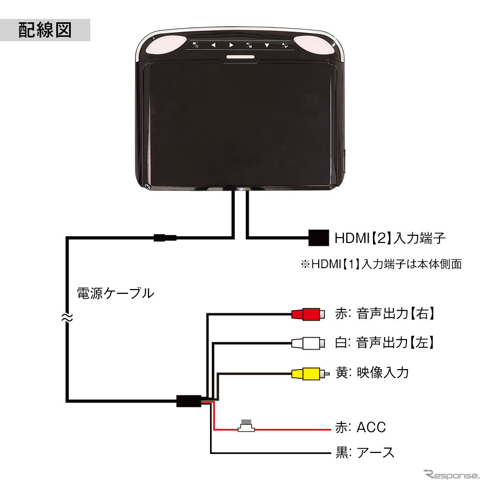 配線図