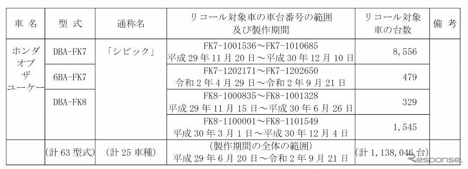 対象車種