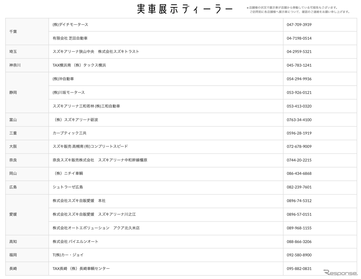 近くの実車展示ディーラーで、まずは気軽に“見て・触れて”ほしい