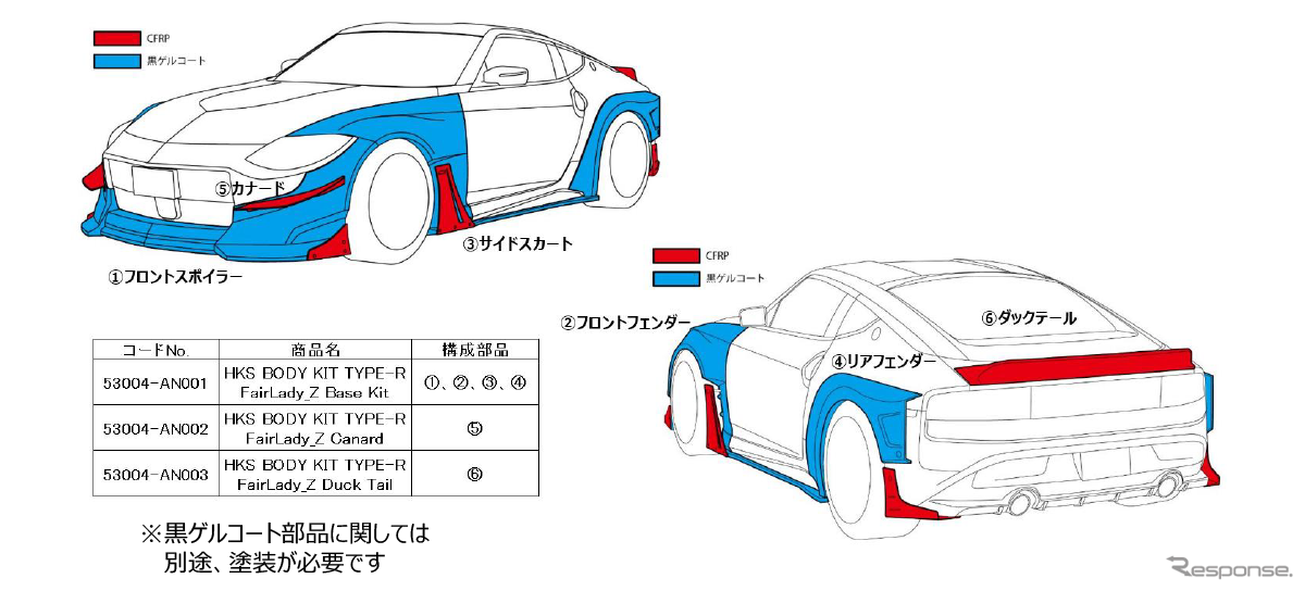 HKSボディキットTYPE-RにRZ34フェアレディZ用ラインナップを追加