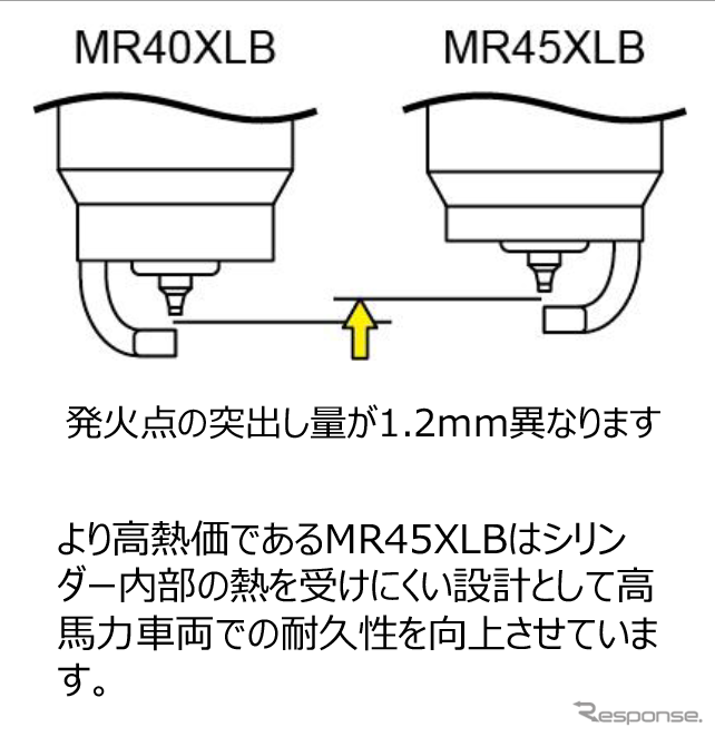 HKSスーパーファイヤーレーシングプラグMRシリーズにGRスープラ・BMW各車種用が追加