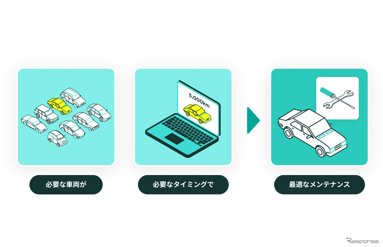新リースカーサービス「unicar」