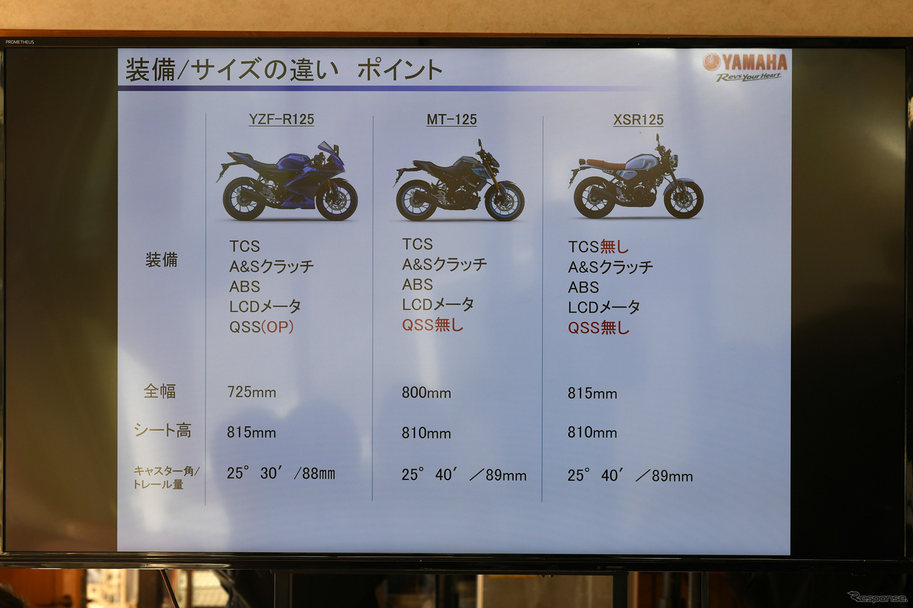 ヤマハの新型125ccシリーズ比較