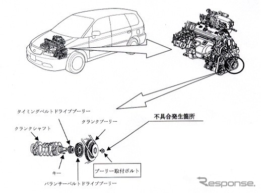 【改善対策】バカにできないボルトの緩み---ホンダ『オデッセイ』
