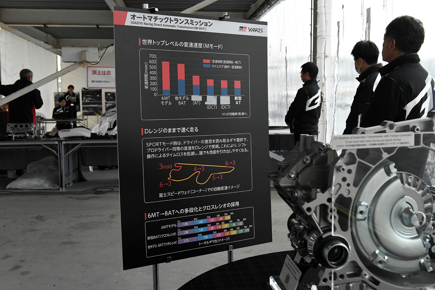 進化型GRヤリスに搭載されるDAT