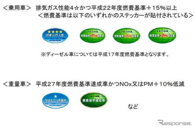 新車購入補助…購入のみでは4つ星が必須