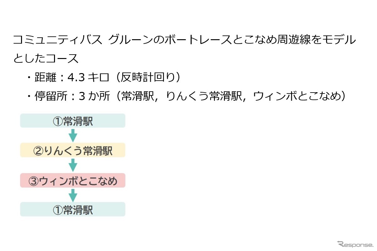 運行ルート
