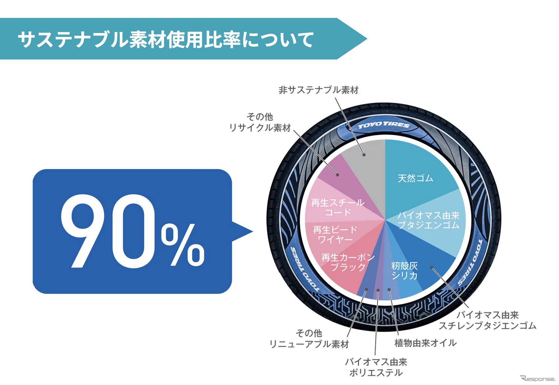 TOYO TIRES…東京オートサロン2024