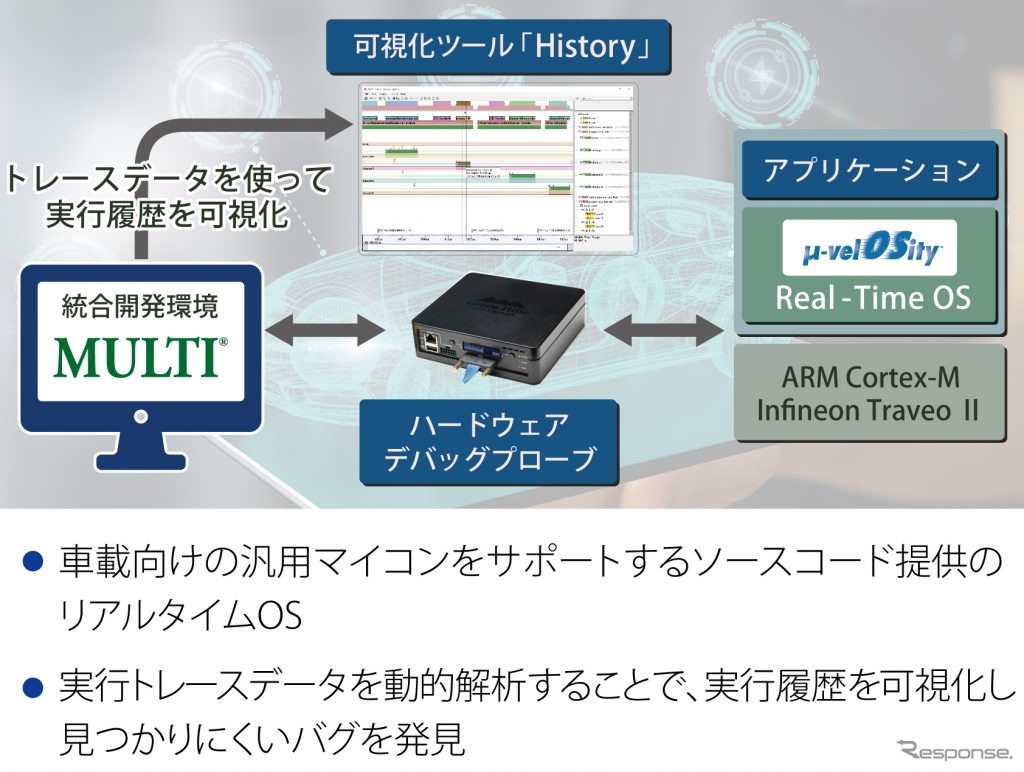 ADaCの出展予定（オートモーティブワールド2024）