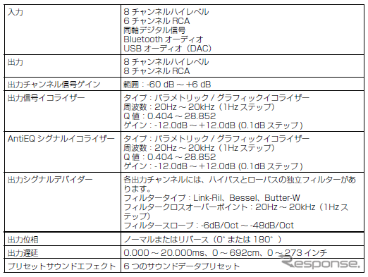 OPTM8「PXE-C80-88-J」機能パラメータ