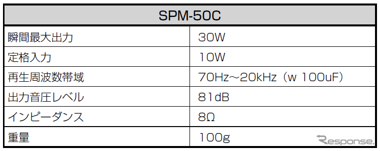5.0cmルーフスピーカー「SPM-50C」