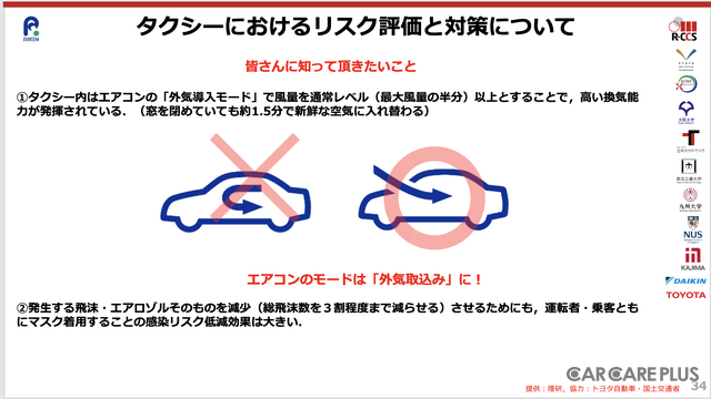 車内のウイルス飛沫感染予防、窓開けよりも「エアコンの外気導入」が効果的？…理化学研究所