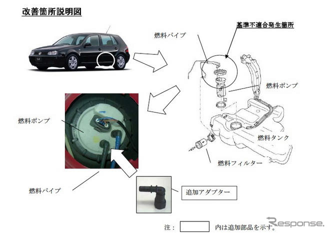 【リコール】VW ゴルフ など…燃料が漏れる