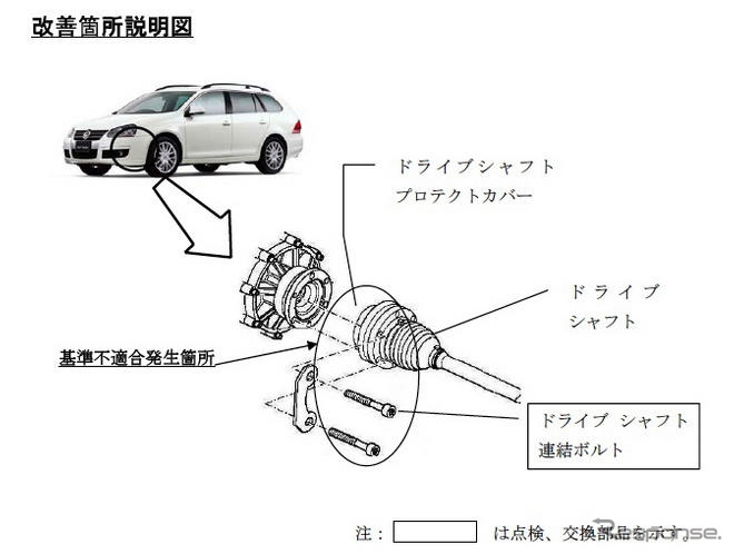 【リコール】VW ゴルフヴァリアント など…ボルト脱落で走行不能