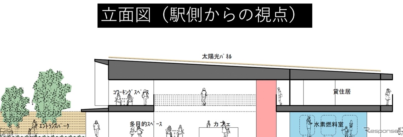 浪江EVパーク（仮称）立面図イメージ