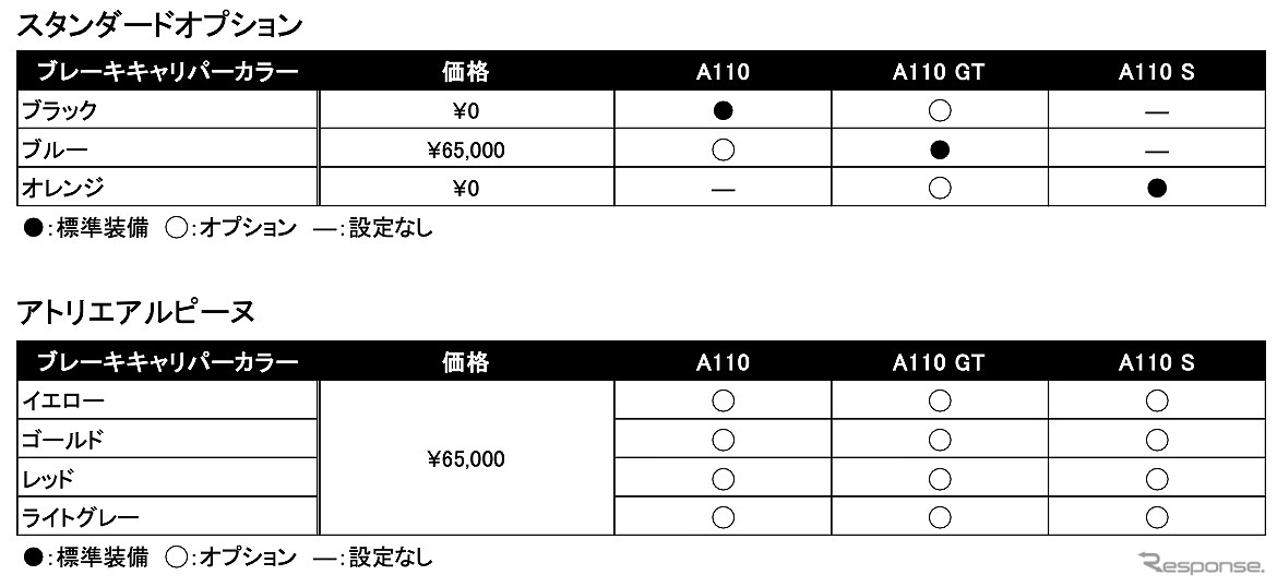 ブレーキキャリパーカラー