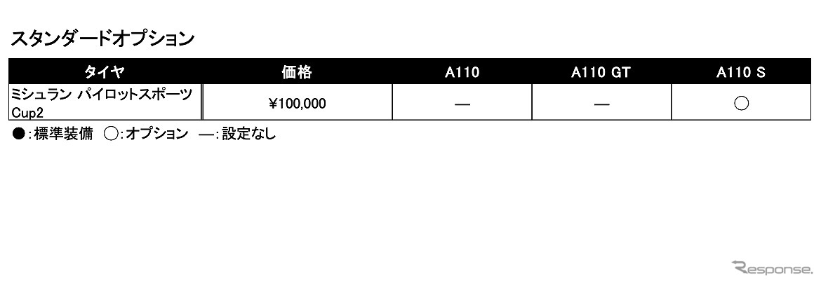 タイヤ