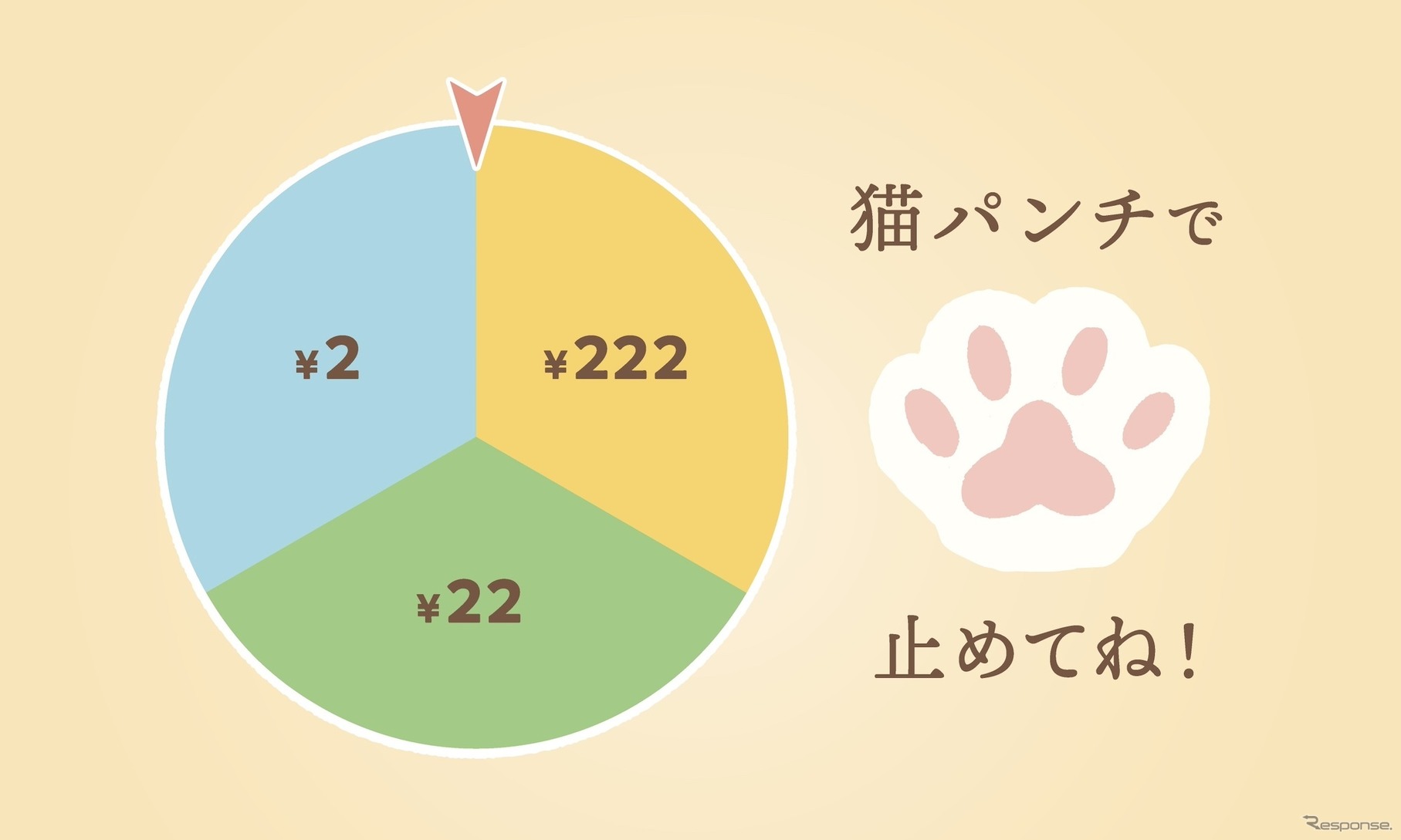 イエローハット：猫パンチ募金