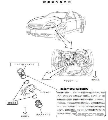 【リコール】日産 ティアナ などのエアダクト