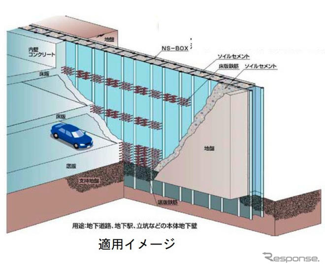 ソイルセメント鋼製連壁工法が工事に初採用…新日本製鐵などが開発