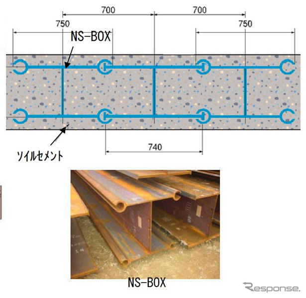 ソイルセメント鋼製連壁工法が工事に初採用…新日本製鐵などが開発
