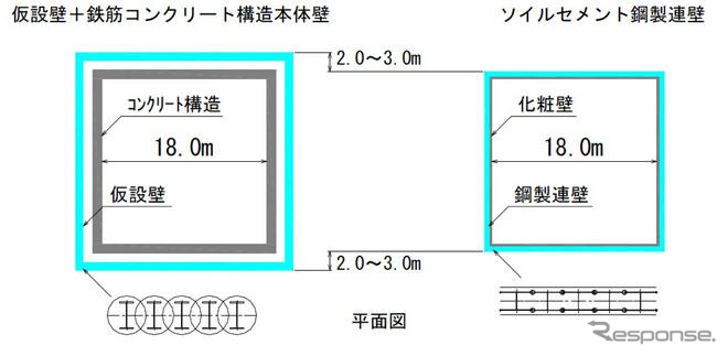ソイルセメント鋼製連壁工法が工事に初採用…新日本製鐵などが開発