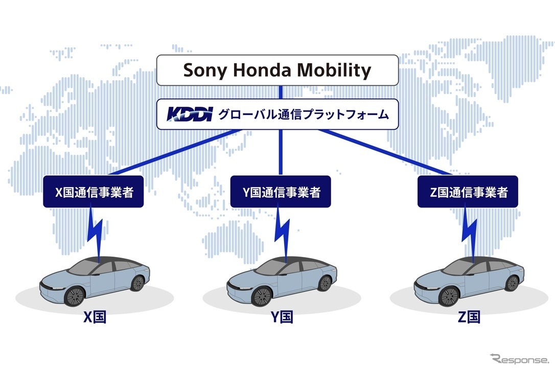 グローバル通信プラットフォーム提供イメージ