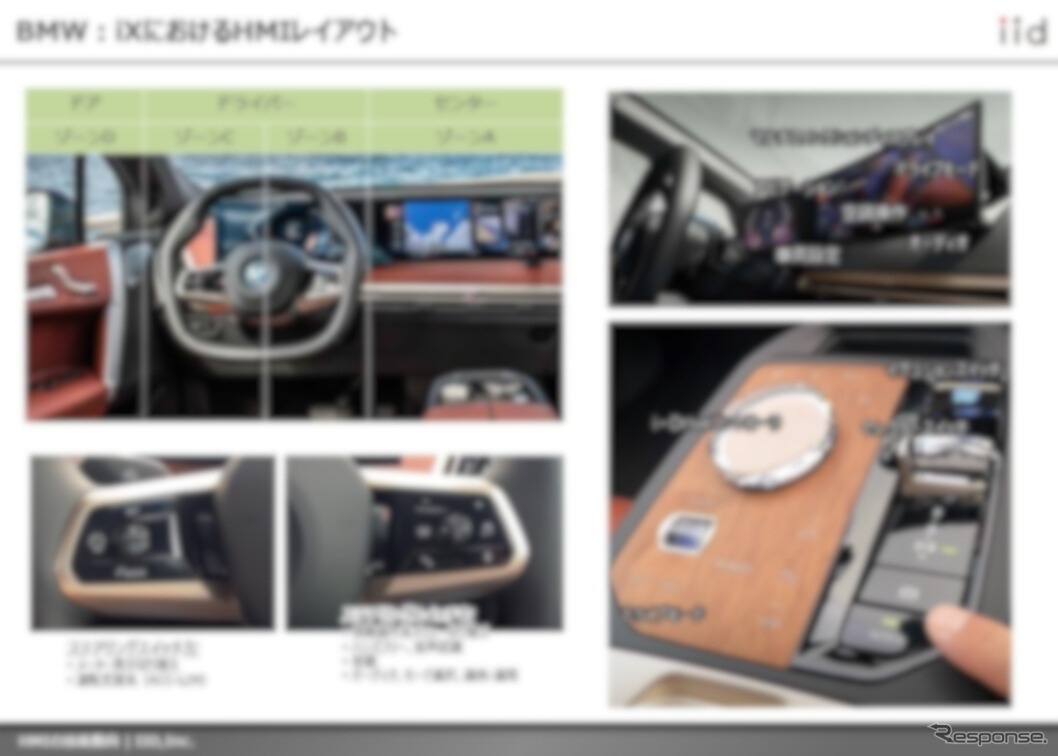 【調査レポート】※プレミアム会員限定  HMIの技術動向