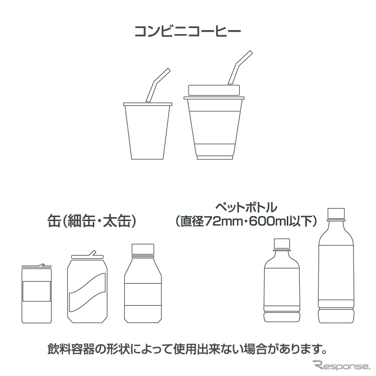 細缶・太缶。コンビニコーヒーなど、さまざまなサイズの飲み物に対応
