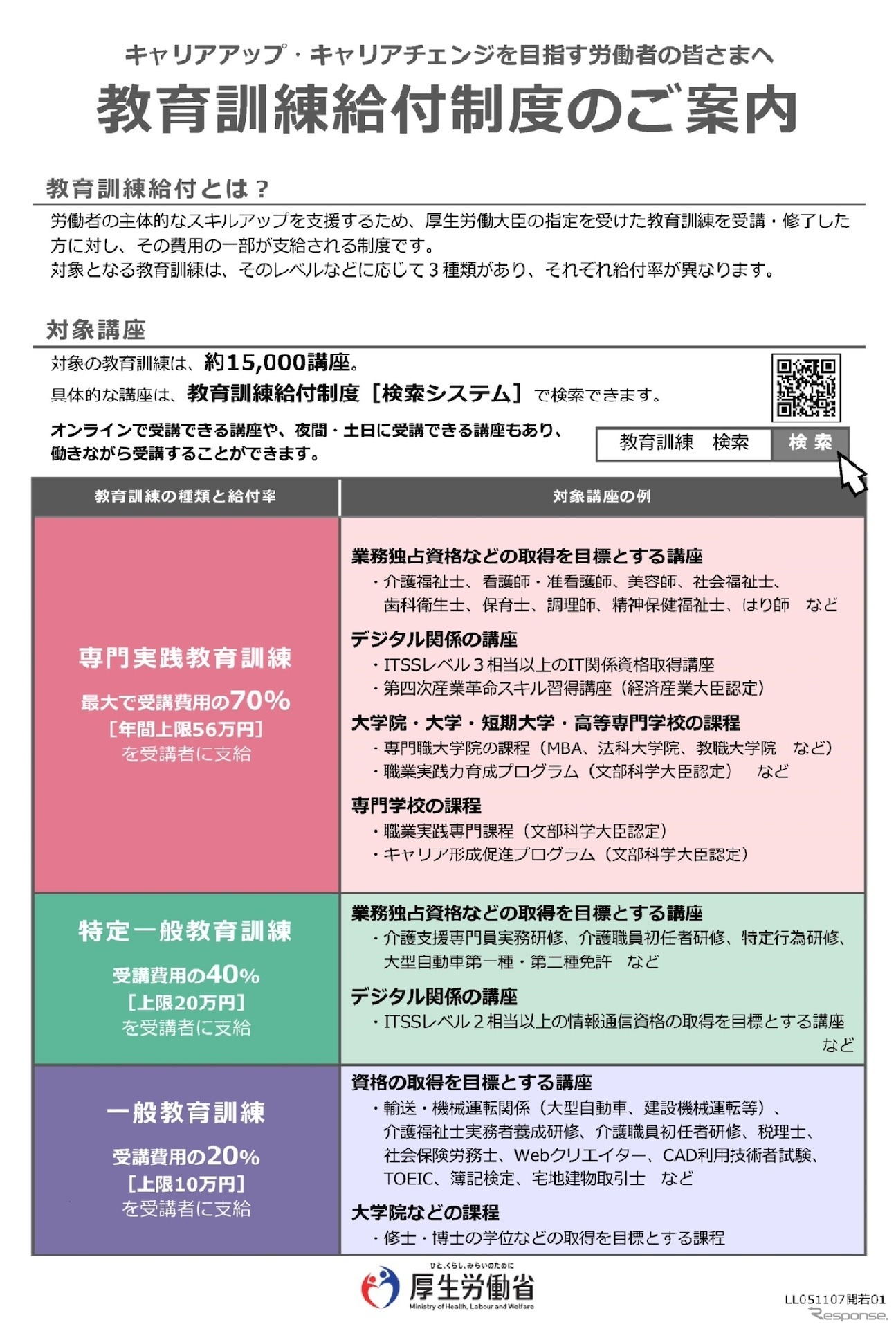 教育訓練給付制度