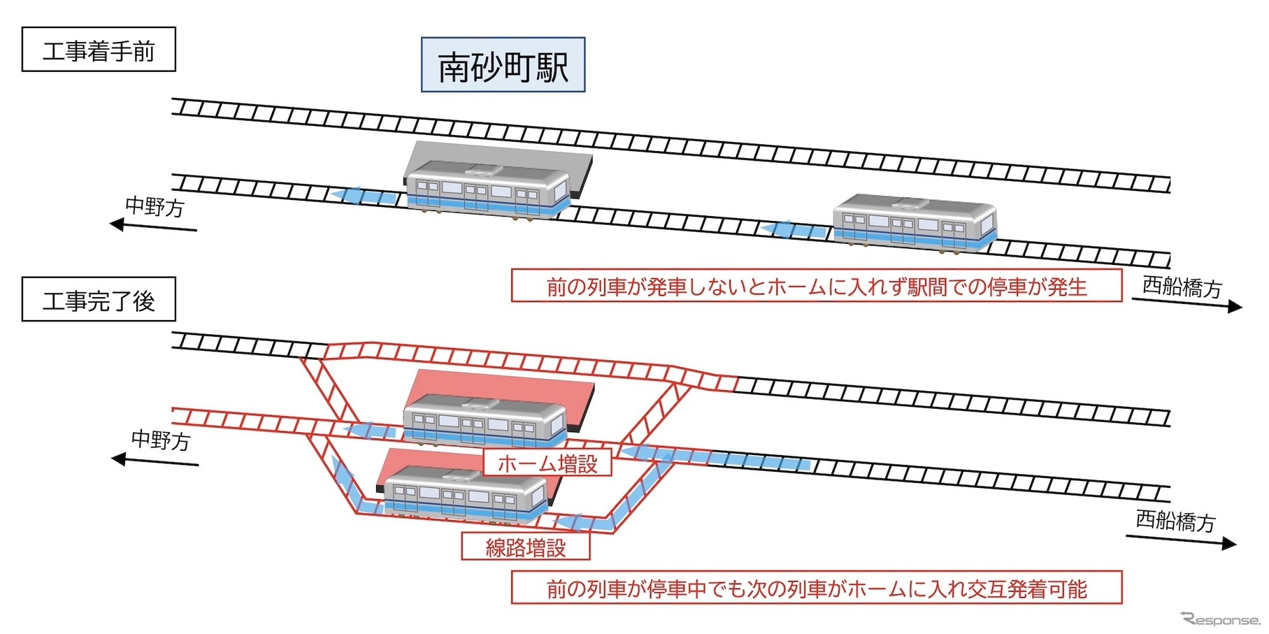 東西線南砂町駅改良工事の概要