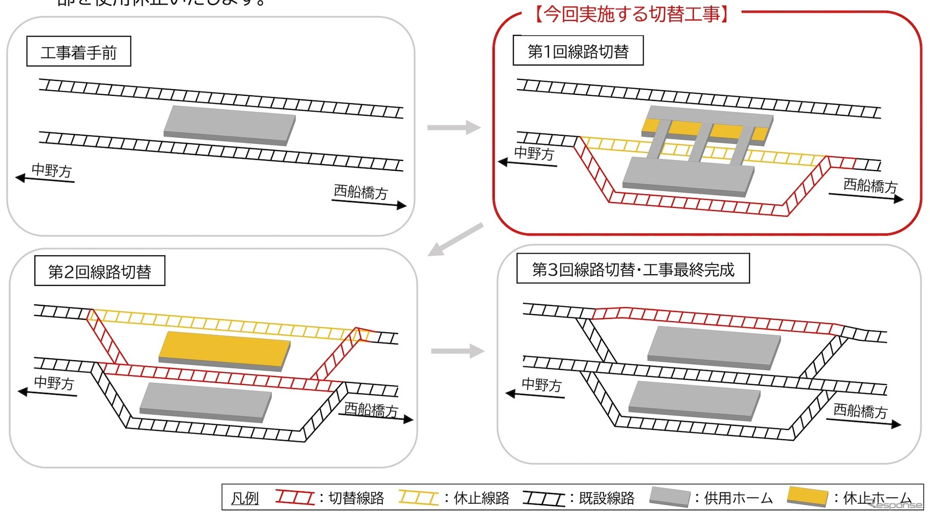 線路・ホーム増設工事最終完成までのステップ