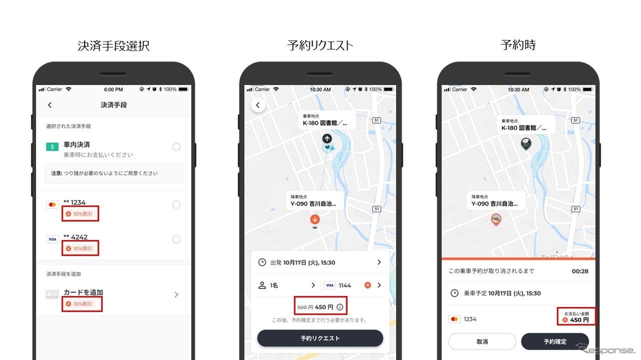 決済手段に応じた運賃割引