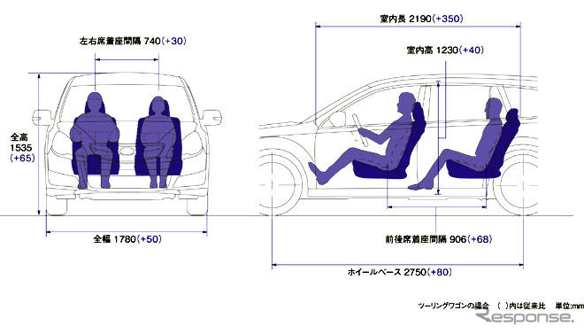 【スバル レガシィ 新型発表】んんっ？ ドラポジが高い…