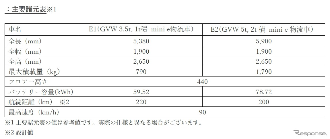 主要諸元