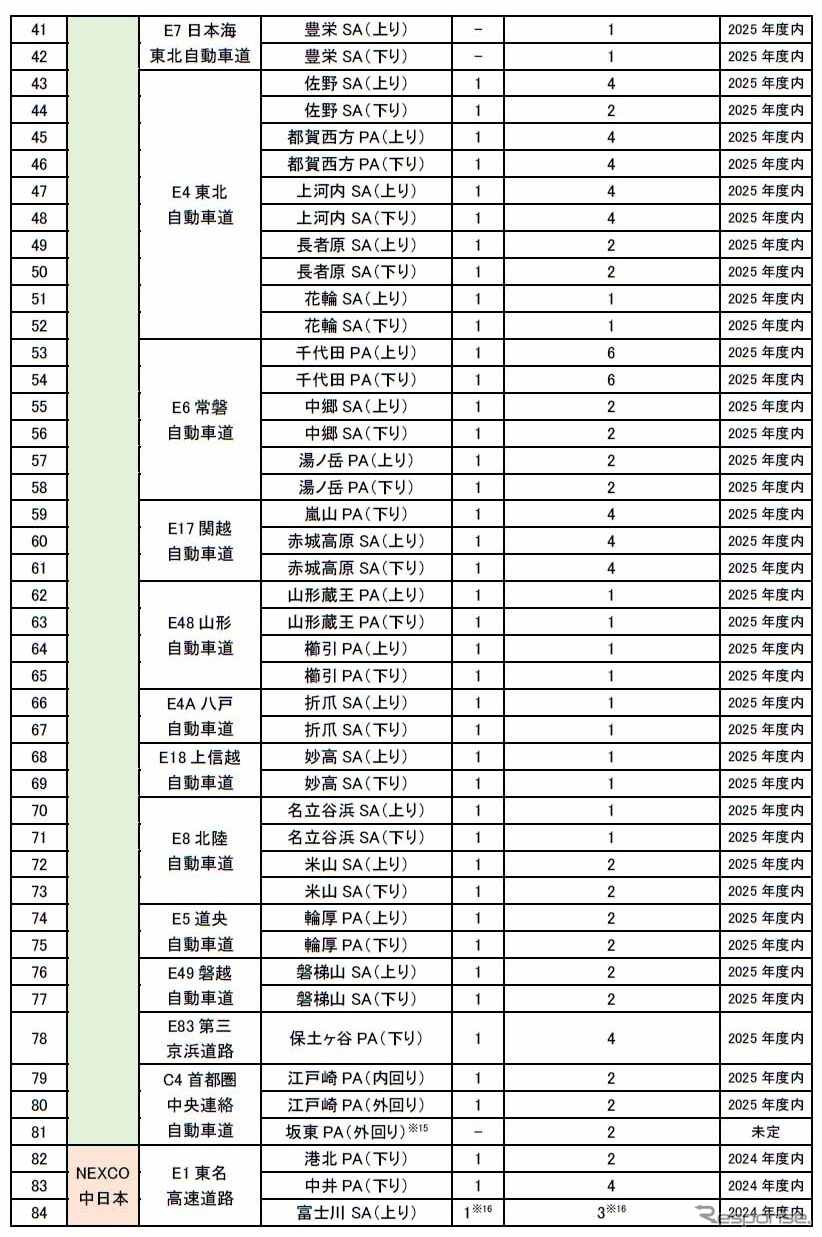 2024年度・2025年度整備（増設）予定箇所