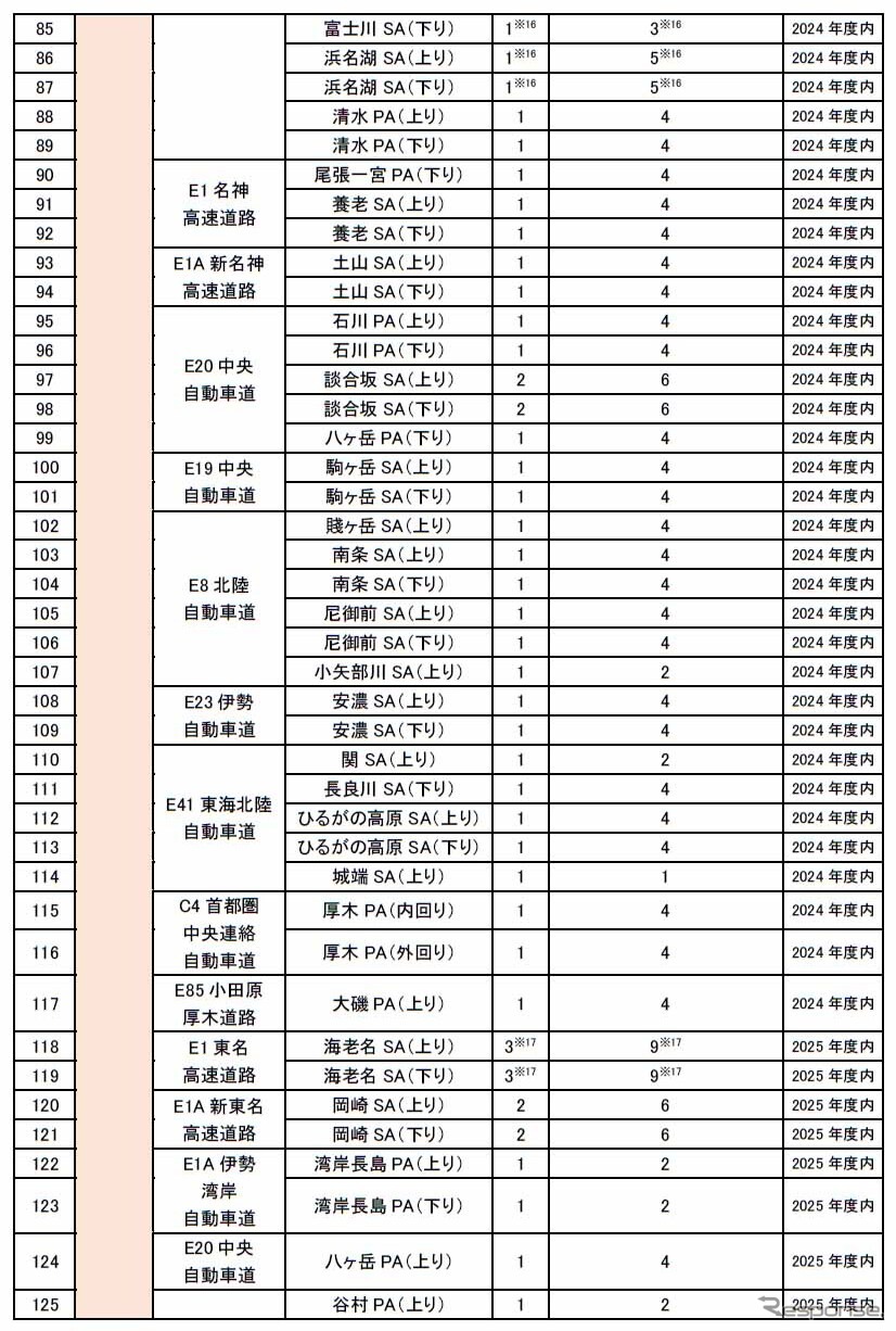 2024年度・2025年度整備（増設）予定箇所