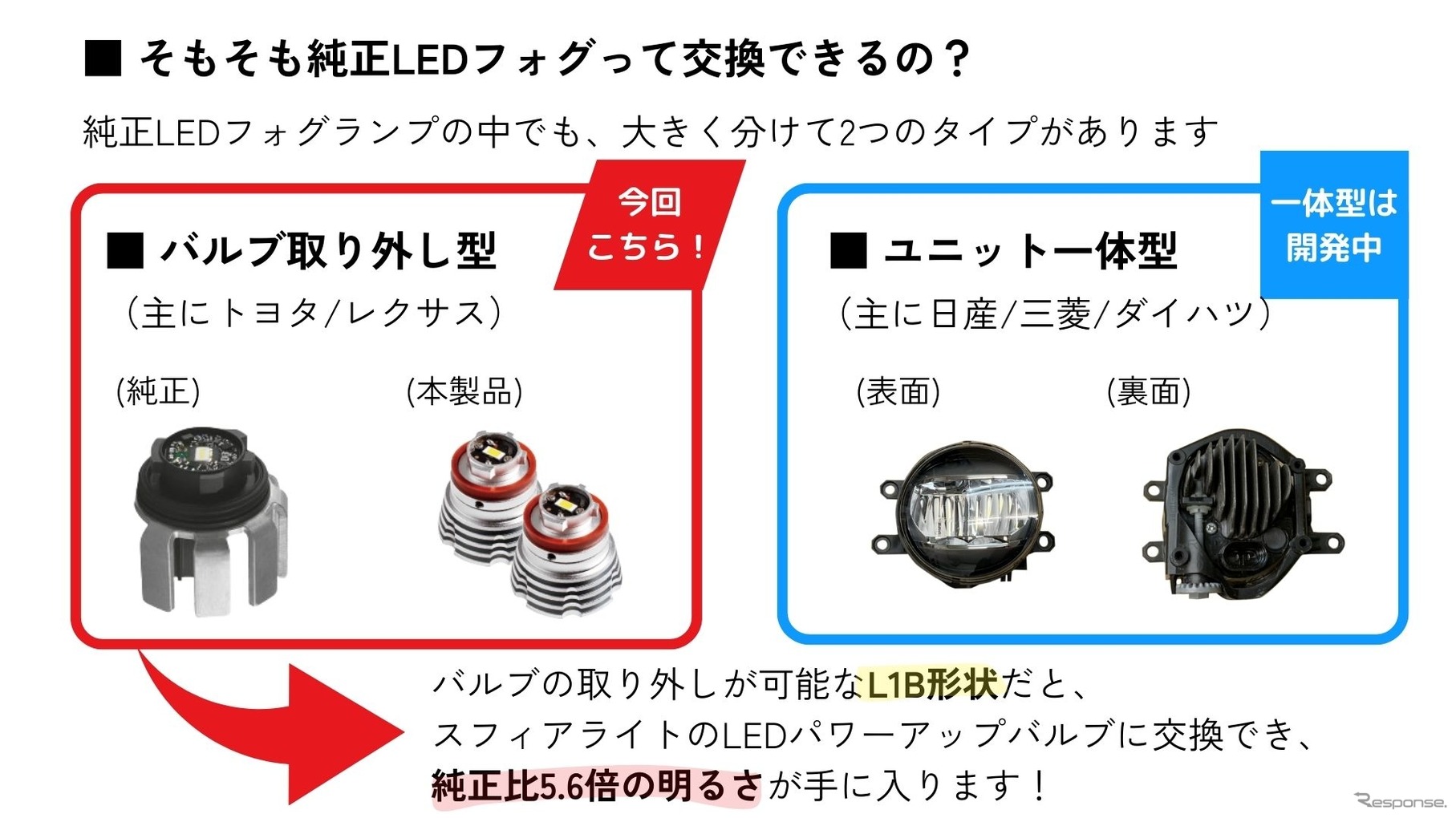 対応するのはバルブ取り外しができるL1B形状のLEDフォグランプ