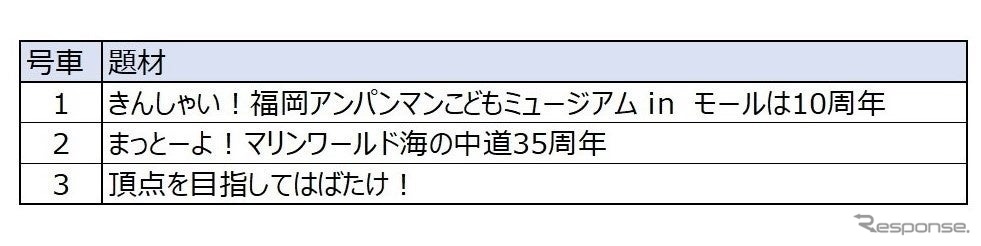 にしてつ花自動車　運行台数