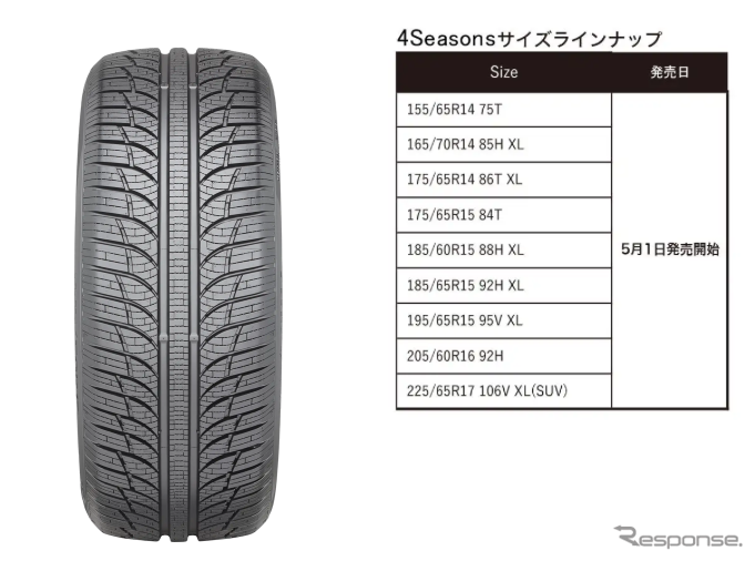 GTラジアル「4シーズンズ」