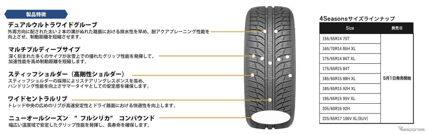 GTラジアル「4シーズンズ」