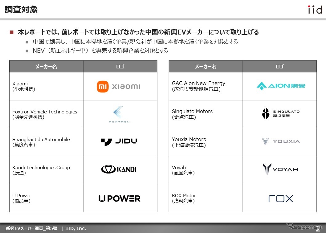 【調査レポート】中国・新興EVメーカー調査 – 第2弾