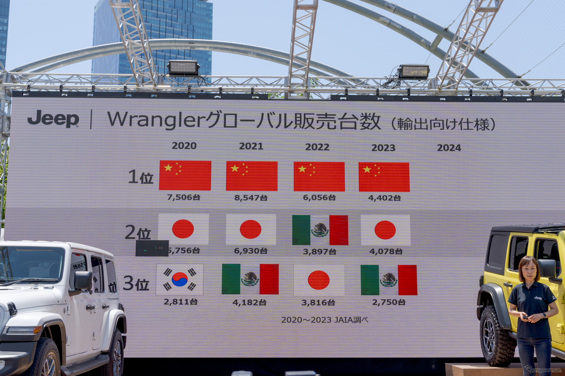 日本が中国に次ぐ販売台数ということは、市場規模を考えるとかなり重要な国となっている。