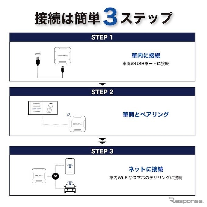接続は簡単3ステップ