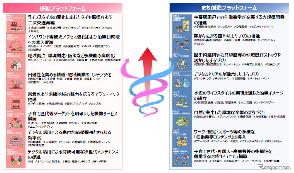 事業方針と施策のポイント