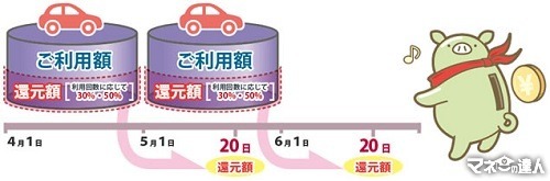 【最新版】高速道路料金の割引・値上げ　NEXCOでは平日朝夕割引・深夜割引、阪神高速では上限料金の引き上げ