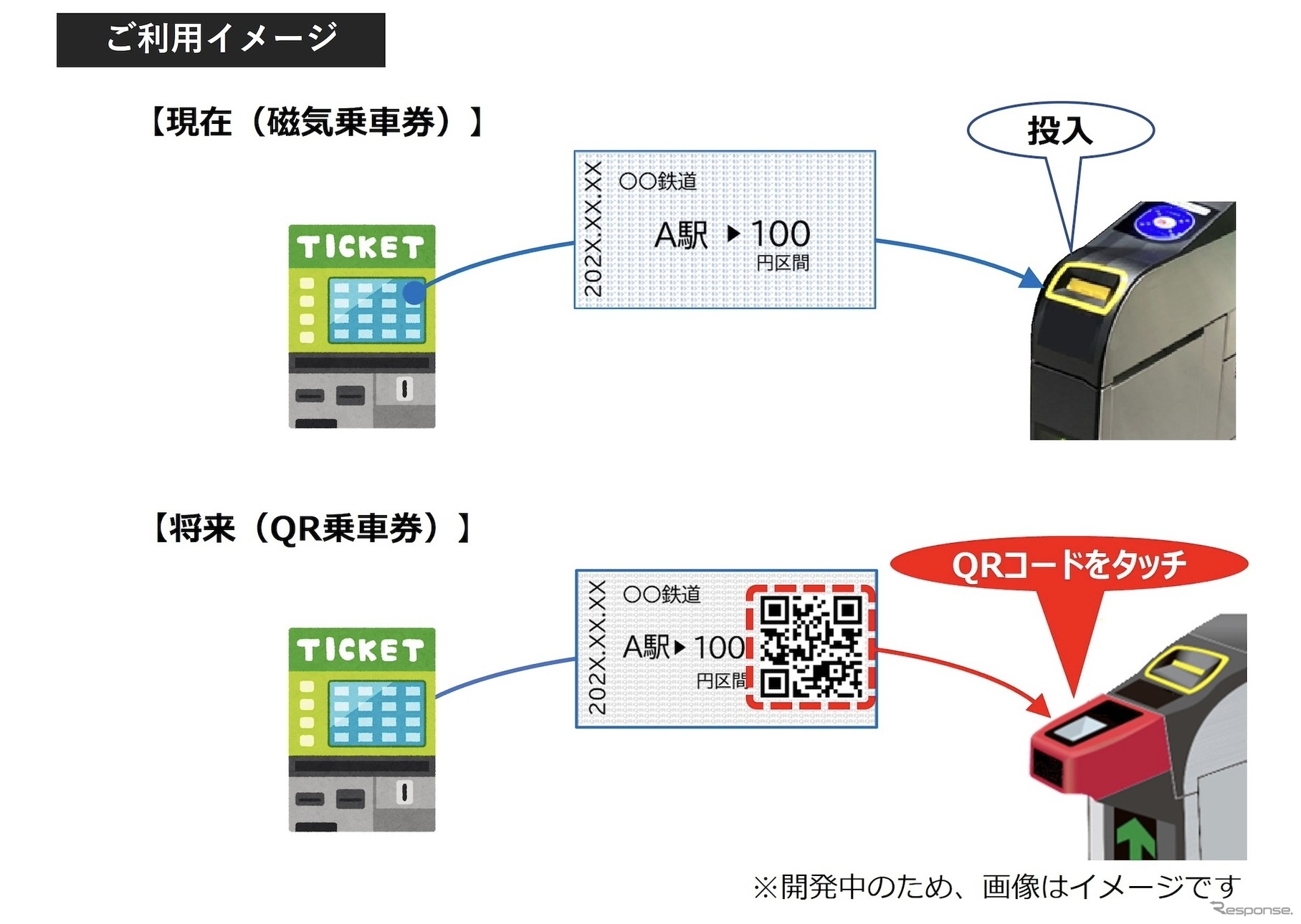 QR乗車券の利用イメージ