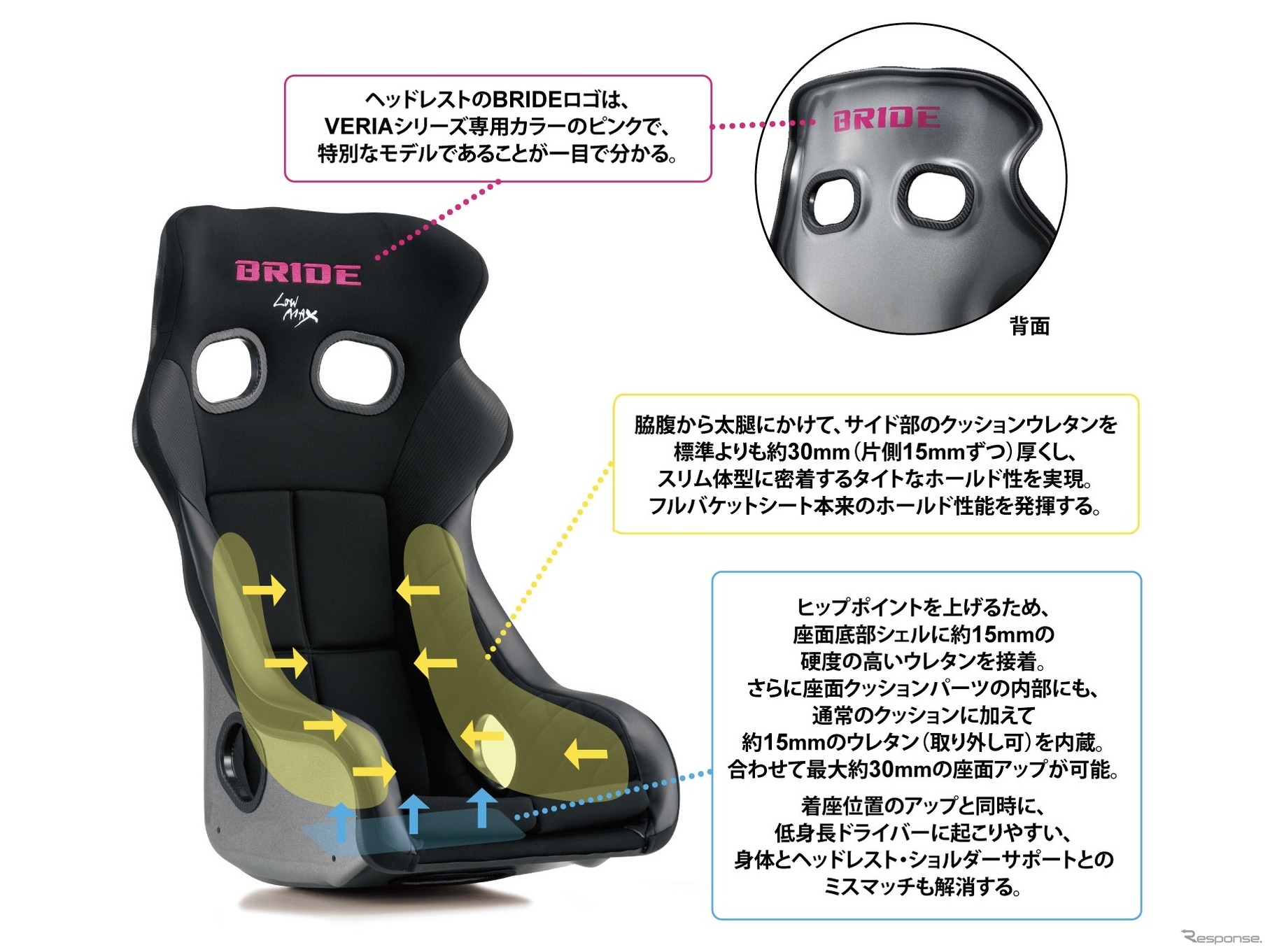 XERO CS VERIA（ゼロCSヴェリア）